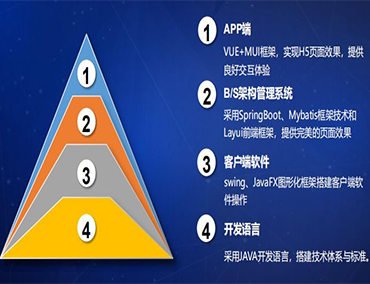 小石頭智慧礦山管理系統(tǒng)--砂石資源國有化管理首選平臺！